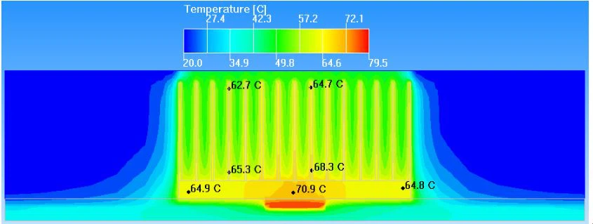 heatsink thermal simulation